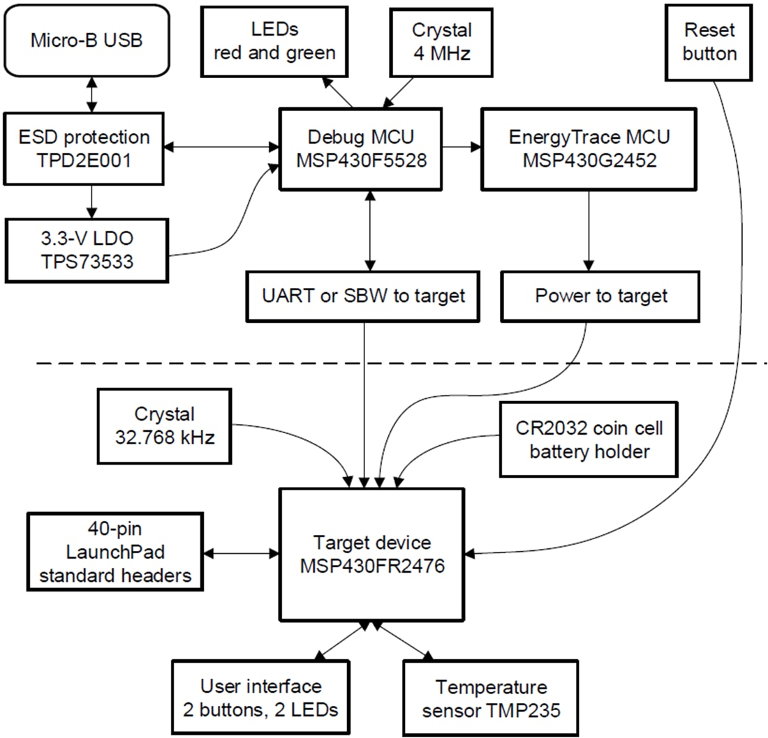 Blockdiagramm - Texas Instruments LP-MSP430FR2476 LaunchPad™ Development Kit