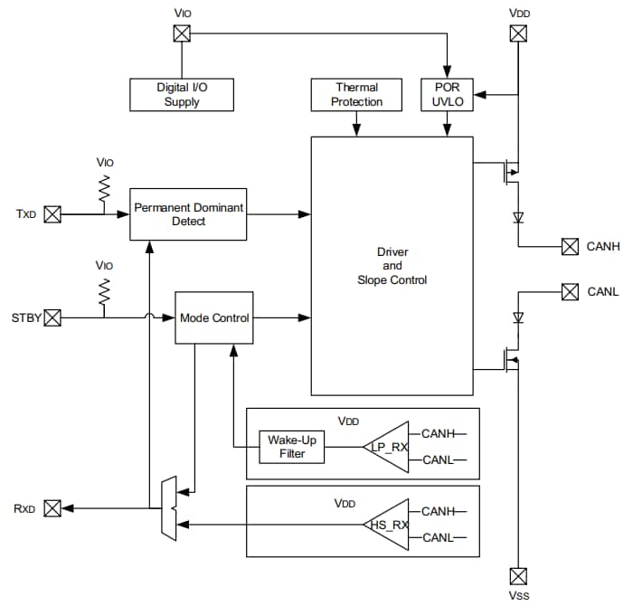 Blockdiagramm - Microchip Technology MCP2542 CAN-FD-Transceiver