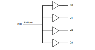 Blockdiagramm - Diodes Incorporated PI6C49CB04xQ Automotive-Taktpuffer