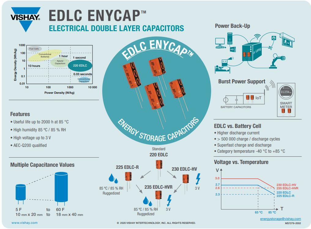 Vishay / BC Components 235 EDLC-HVR ENYCAP™-Kondensatoren