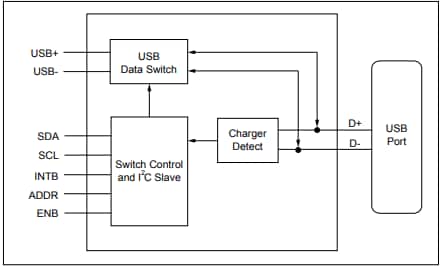 Blockdiagramm - Diodes Incorporated PI3USB9201 USB-Ladetyp-Detektor