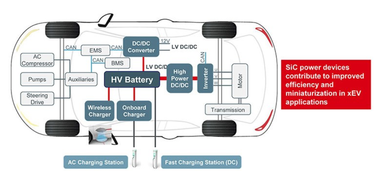 Tabelle - ROHM Semiconductor AEC-Q101 SiC-Leistungs-MOSFETs