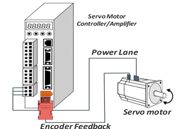 Molex 2,0-mm-I/O-PCB-Steckverbinder