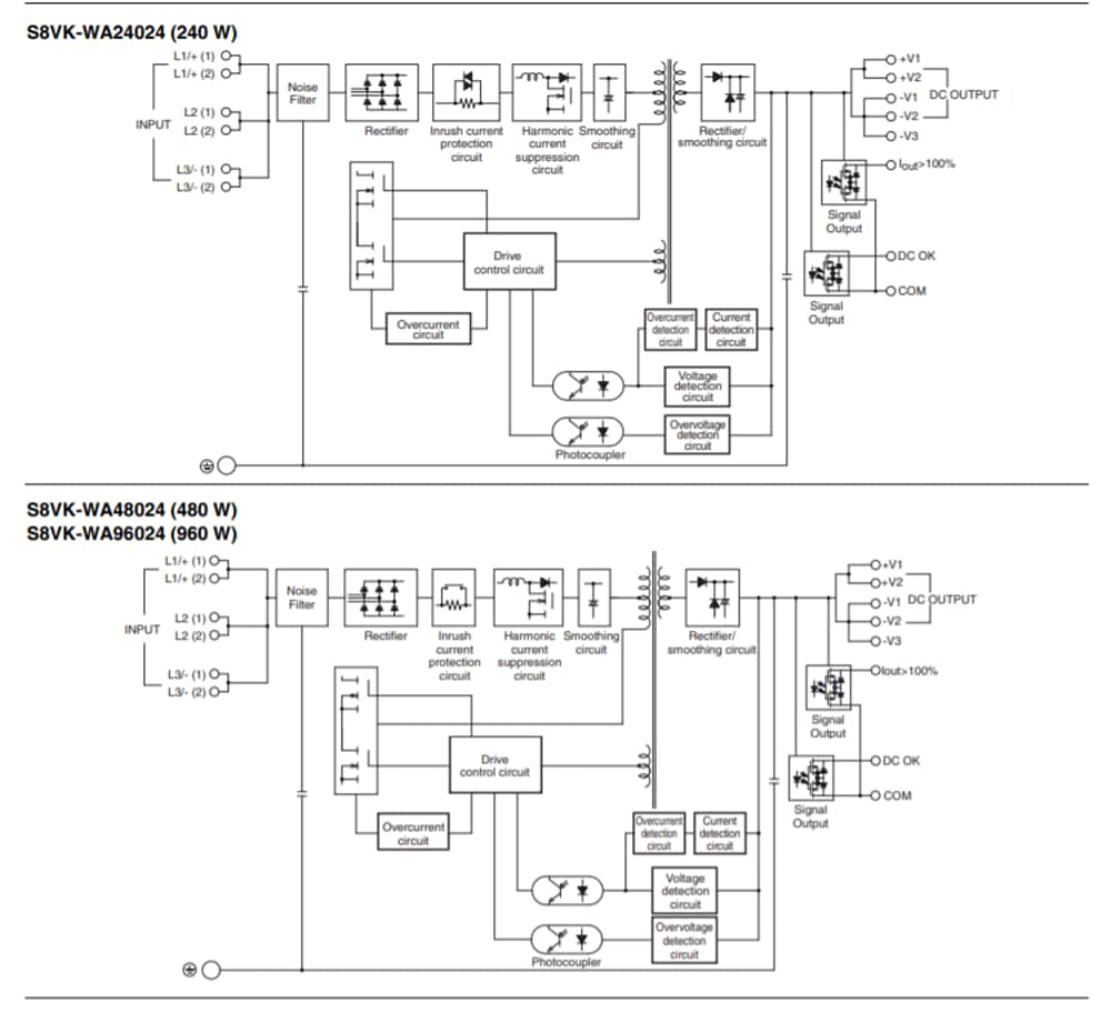 Blockdiagramm - Omron Industrial Automation S8VK-WA 200-V-Dreiphasen-Netzteil