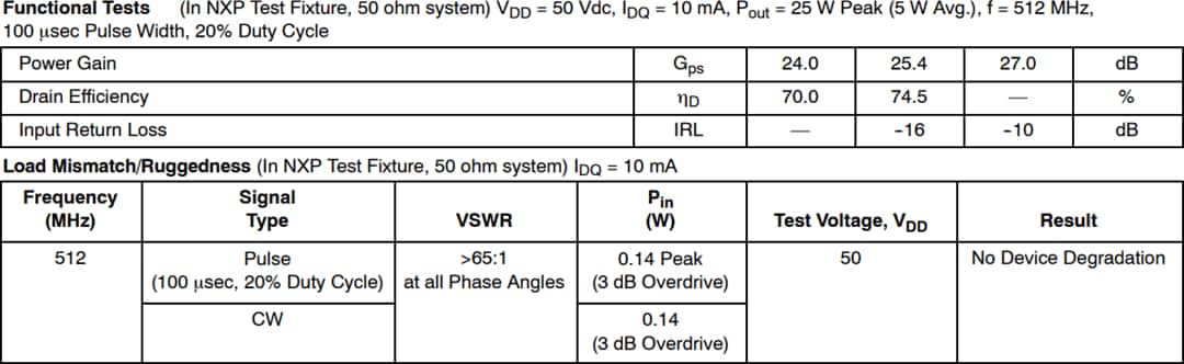 NXP Semiconductors MRFE6VS25GN Referenzschaltung