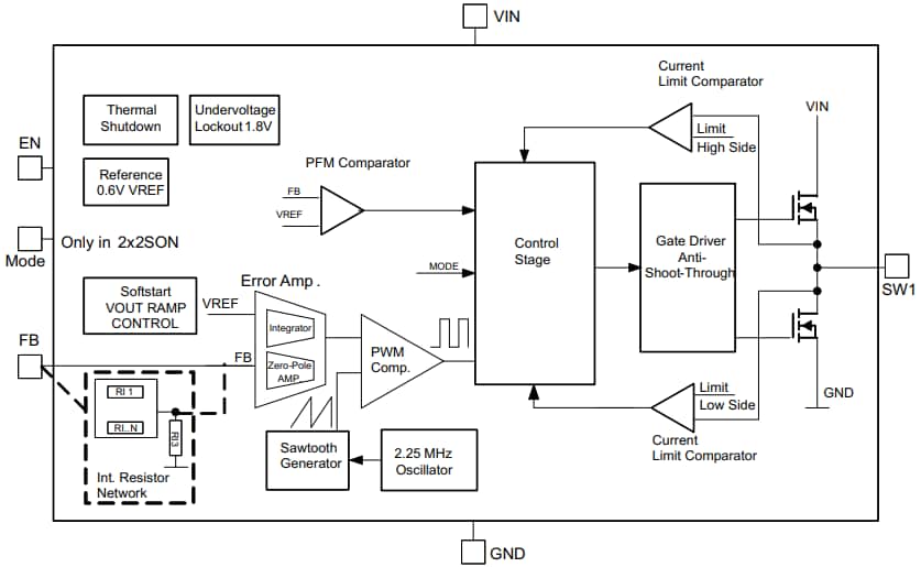 Blockdiagramm - Texas Instruments TPS62240 DC/DC-Abwärtswandler