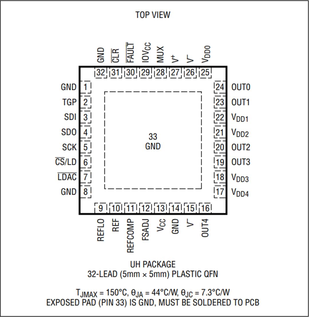 Analog Devices Inc. LTC2662 16-Bit-/12-Bit-Stromquellenausgangs-DACs mit 300 mA