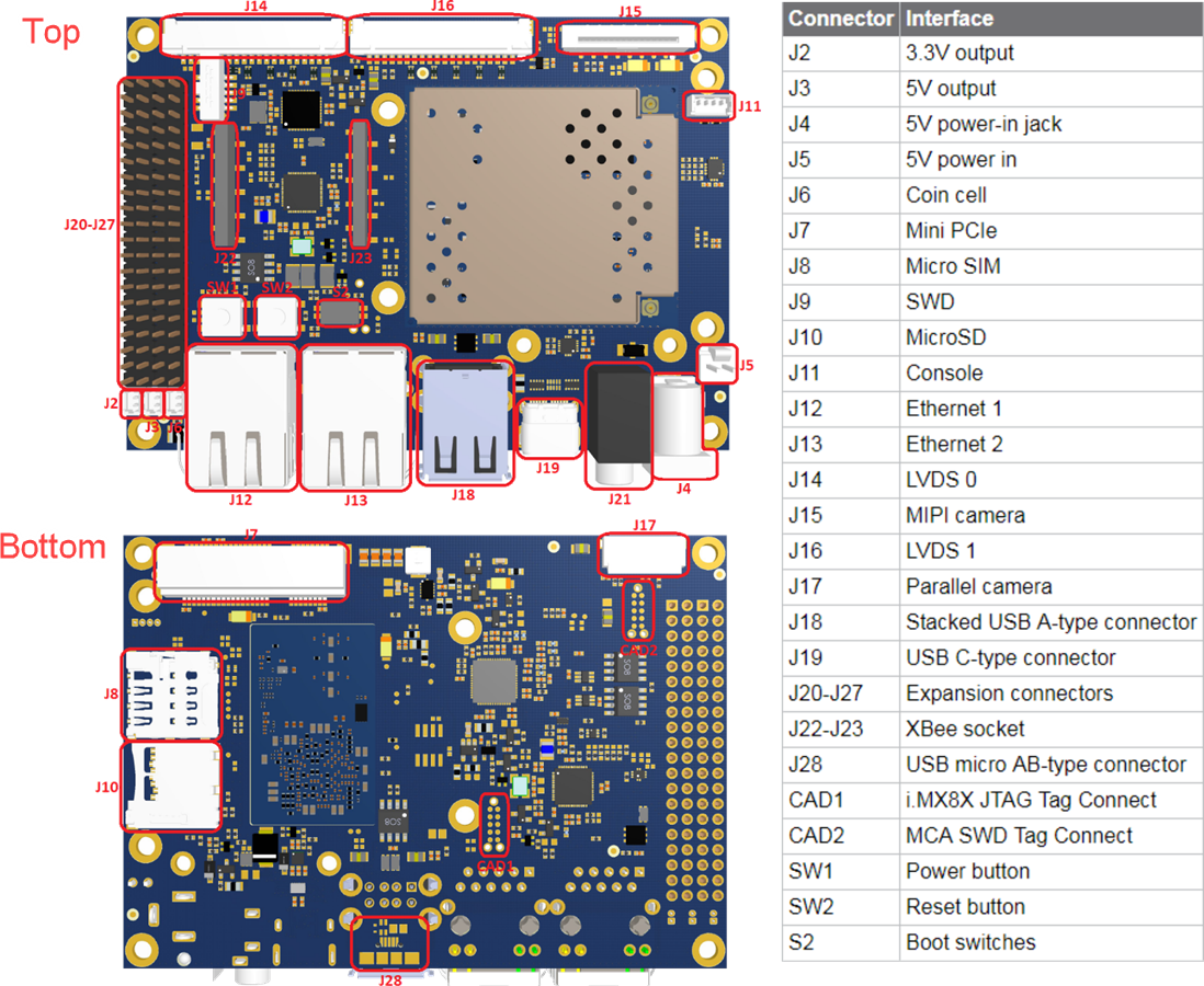 Technische Zeichnung - Digi ConnectCore 8X-SBC-PRO-Development Kit