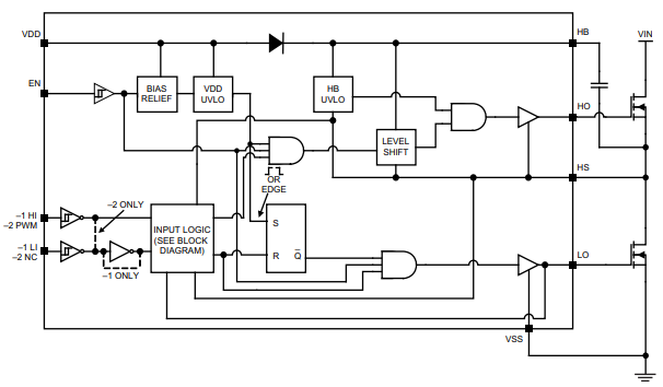Blockdiagramm - Microchip Technology MIC4605 Gate-Treiber
