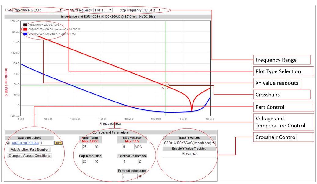 KEMET K-SIM-Simulationstool