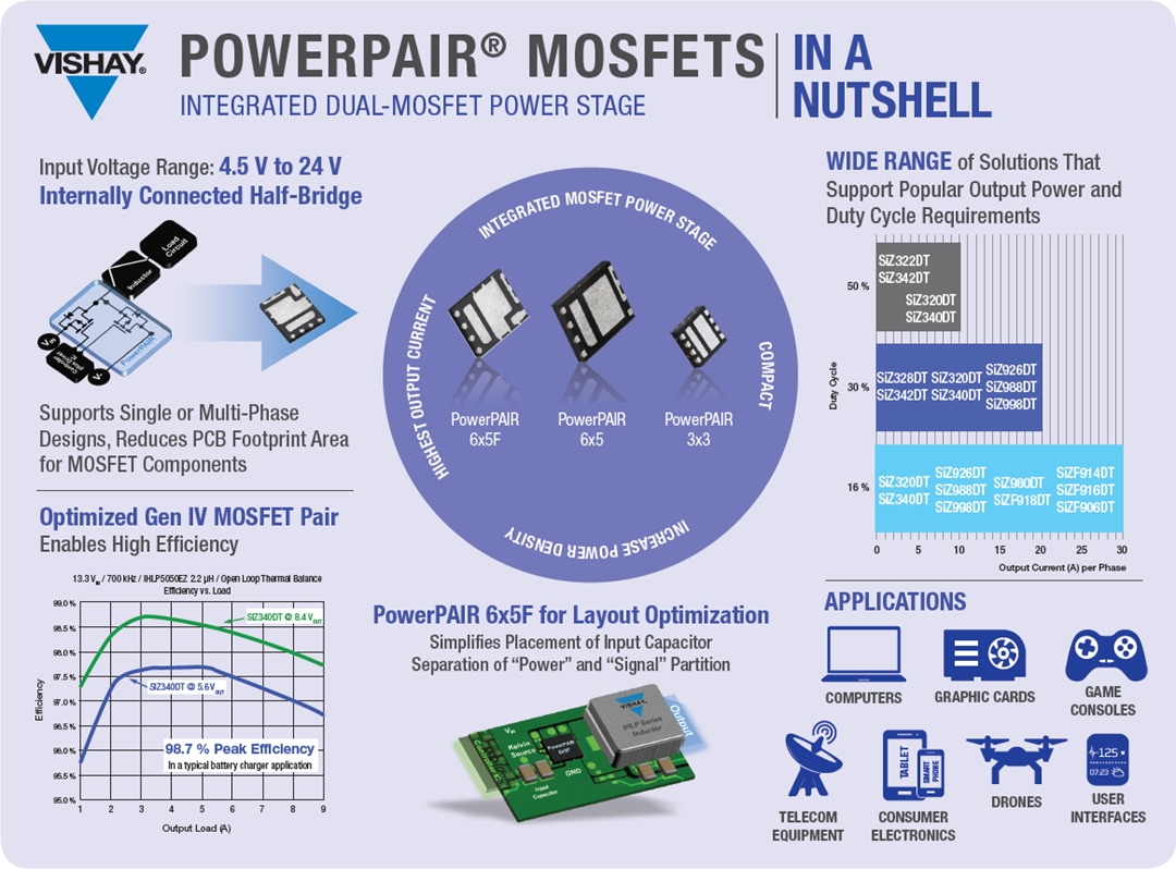 Vishay PowerPAIR® Dual-MOSFETs