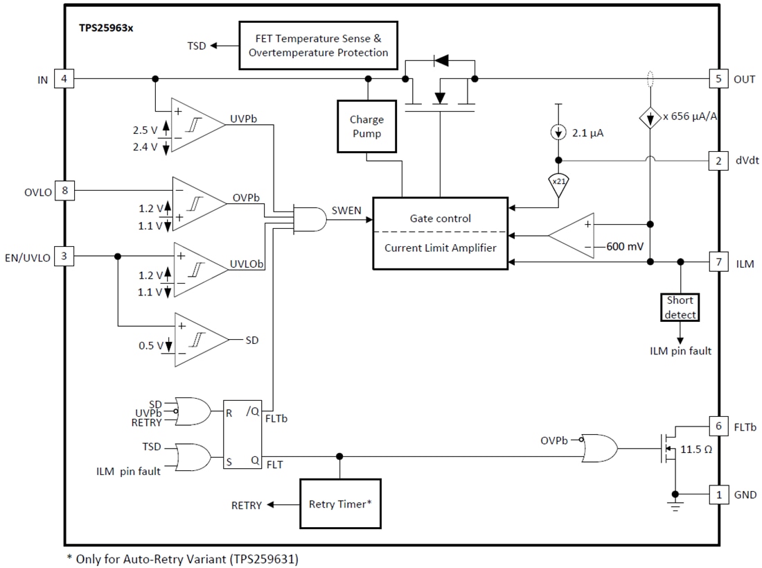Blockdiagramm - Texas Instruments TPS2596xx 2,7 V bis 19 V eFuses
