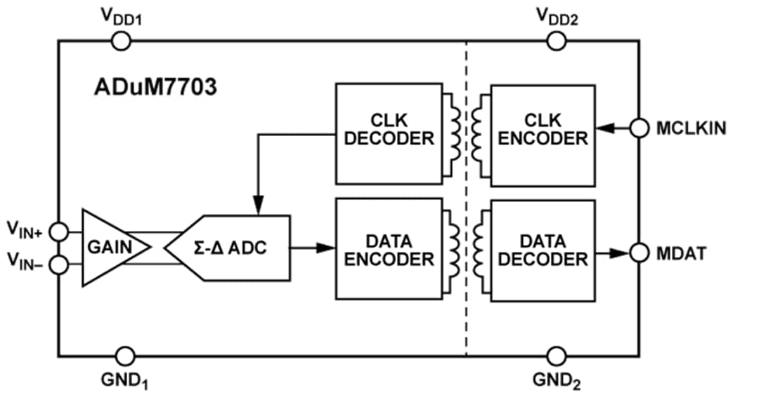 Blockdiagramm - Analog Devices Inc. ADuM7703 Isolierter 16-Bit-Sigma-Delta-ADC