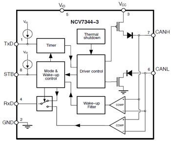 Blockdiagramm - onsemi NCV7344x CAN-Transceiver