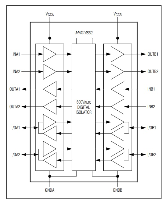 Blockdiagramm - Analog Devices / Maxim Integrated MAX14850 Sechskanal-Digital-Isolatoren
