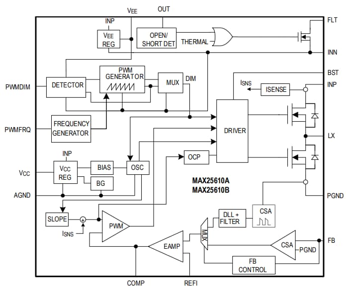 Blockdiagramm - Analog Devices / Maxim Integrated MAX25610x Abwärts- und Auf-/Abwärtswandler-LED-Treiber