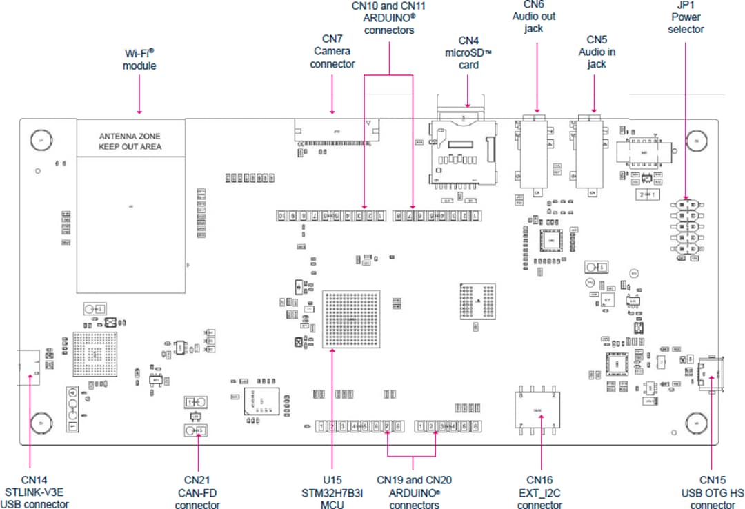 Technische Zeichnung - STMicroelectronics STM32H7B3I-DK Discovery Kit