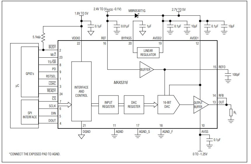 Applikations-Schaltungsdiagramm - Analog Devices / Maxim Integrated MAX5316 16-Bit-Digital-Analog-Wandler