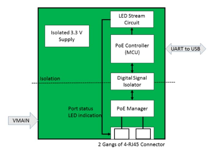 Blockdiagramm - Microsemi / Microchip PD-IM-7608M Evaluierungsboard