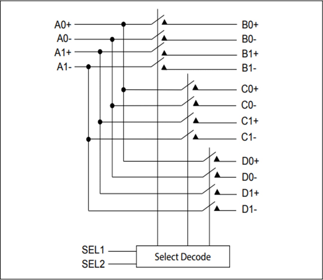 Blockdiagramm - Diodes Incorporated PI3DBS16213 Multiplexer-Schalter