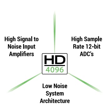 Teledyne LeCroy WaveSurfer 4000HD Hochauflösende Oszilloskope