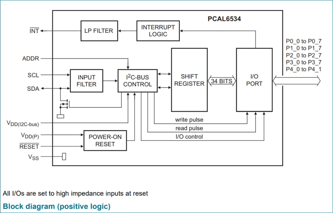 Blockdiagramm - NXP Semiconductors PCAL6534 34-Bit-Universal-I/O-Expander