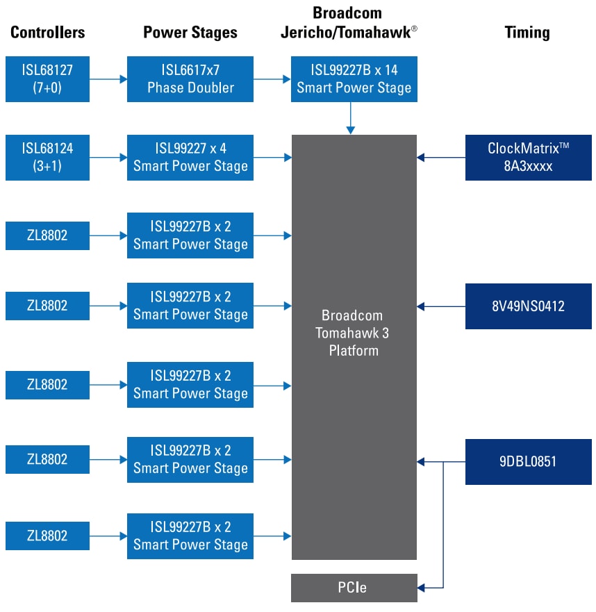 Blockdiagramm - Renesas Electronics Drahtgebundene Infrastruktur-Computer