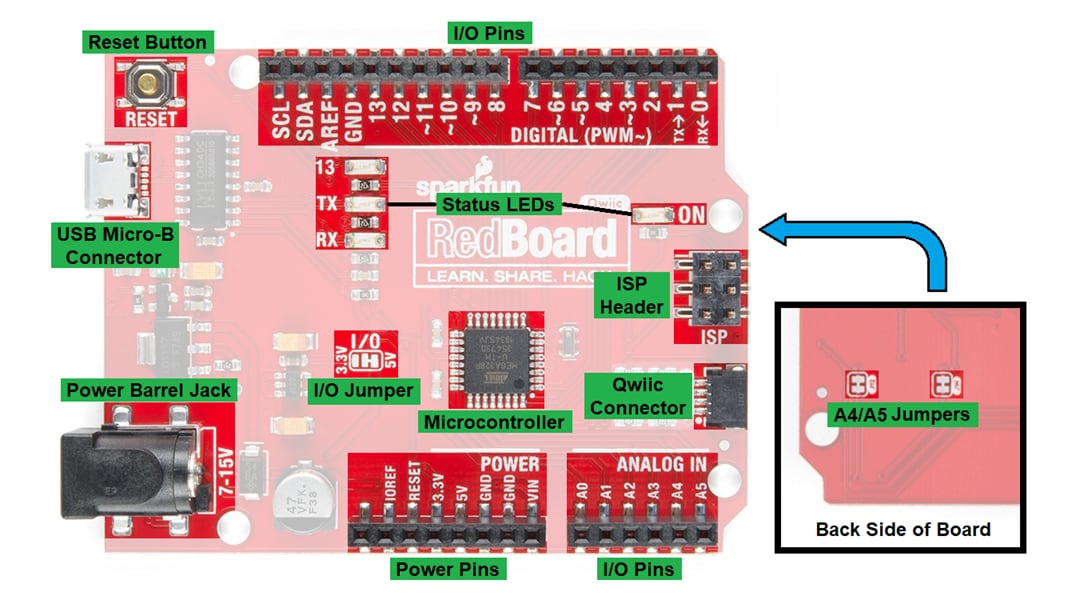 SparkFun RedBoard-Qwiic (DEV-15123)
