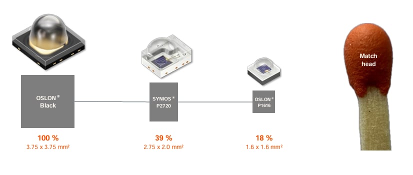 Infografik - ams OSRAM OSLON® P1616 Infrarotstrahler