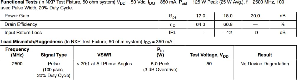 Tabelle - NXP Semiconductors MMRF5014H Referenzschaltungen