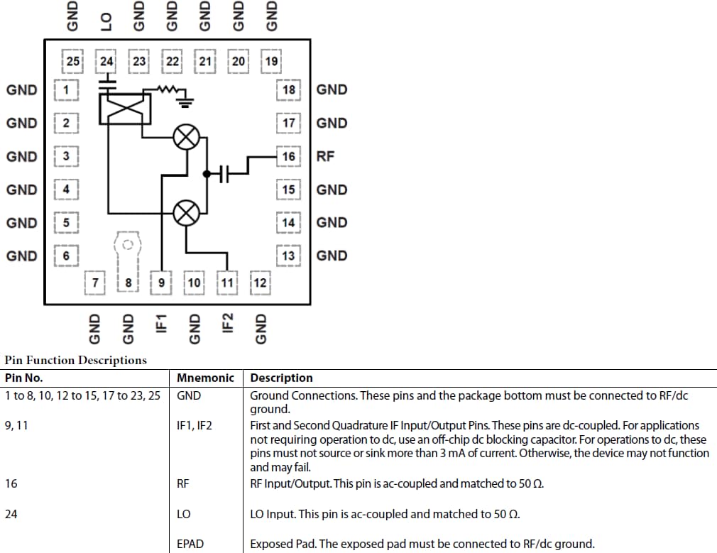 Blockdiagramm - Analog Devices Inc. HMC8192 MMIC-I/Q-Mischer