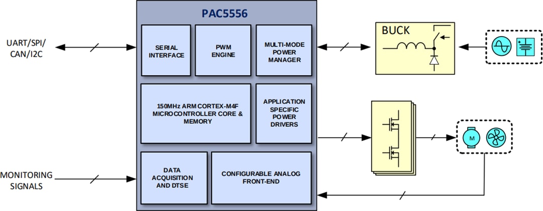 Applikations-Schaltungsdiagramm - Qorvo PAC5556 Power Application Controller®