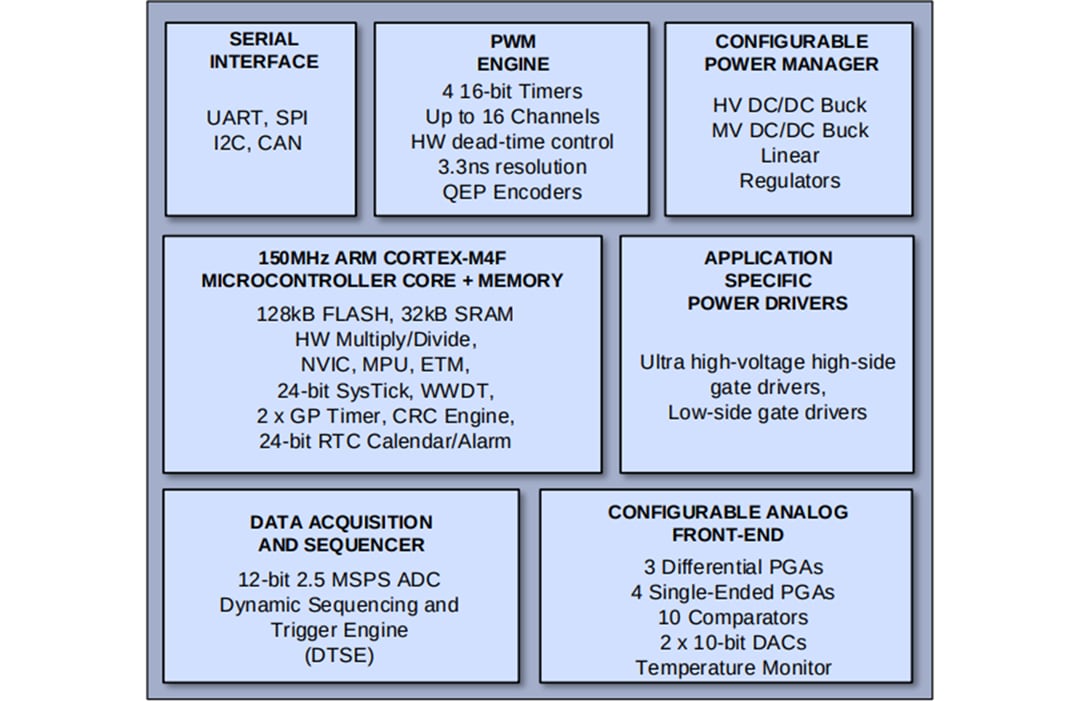 Blockdiagramm - Qorvo PAC5556 Power Application Controller®