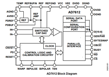 Blockdiagramm - Analog Devices Inc. AD7610/AD7612 PulSAR® ADCs