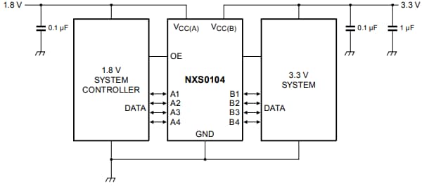 Applikations-Schaltungsdiagramm - Nexperia NXS0104 Umsetzungs-Transceiver mit Dual-Versorgung