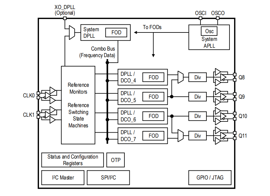 Blockdiagramm - Renesas Electronics 8A34043 Vierkanal-Universal-Frequenzumsetzer
