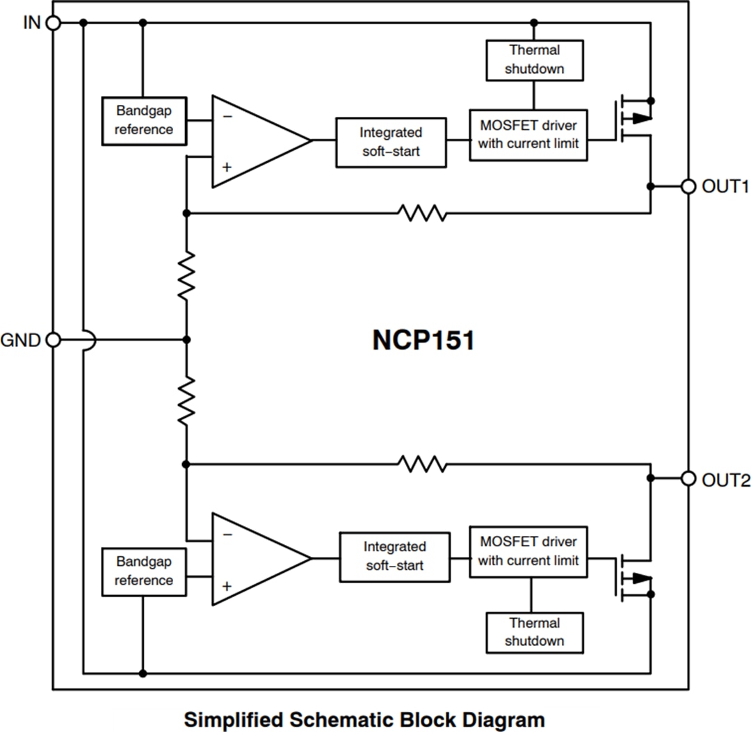 Blockdiagramm - onsemi NCP151 LDO-Regler