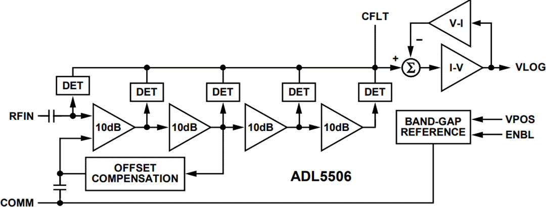 Blockdiagramm - Analog Devices Inc. ADL5506 HF-Detektor