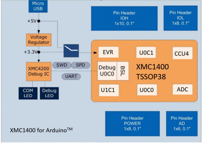 Blockdiagramm - Infineon Technologies KIT_XMC1400_ARDUINO Evaluierungskit