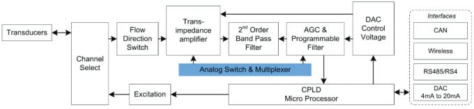 Applikations-Schaltungsdiagramm - Vishay Analoge Schalter und Multiplexer