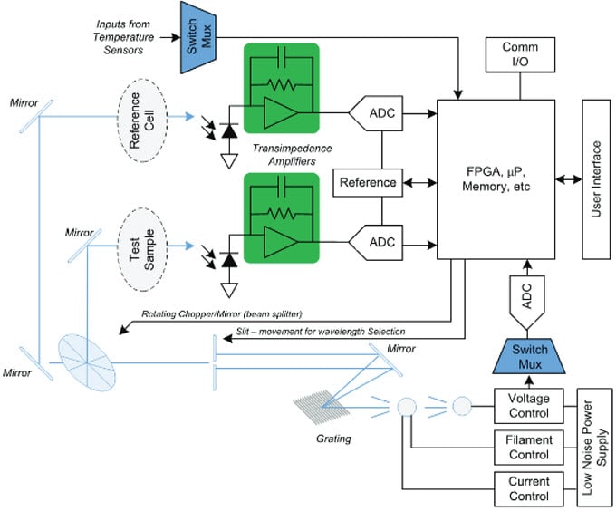 Applikations-Schaltungsdiagramm - Vishay Analoge Schalter und Multiplexer