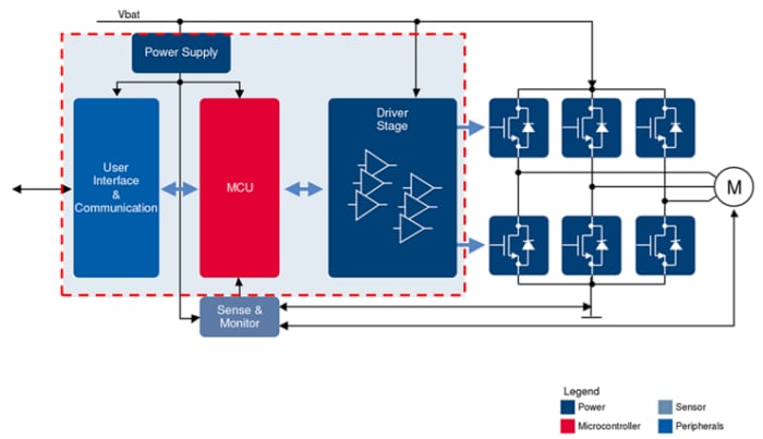 Infineon Technologies e-Power-Lösungen