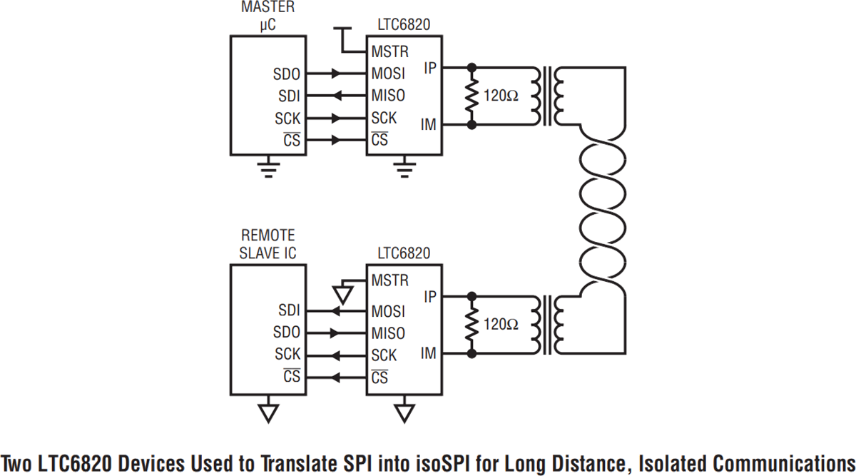 Applikations-Schaltungsdiagramm - Analog Devices Inc. LTC6820 isoSPI-Transceiver