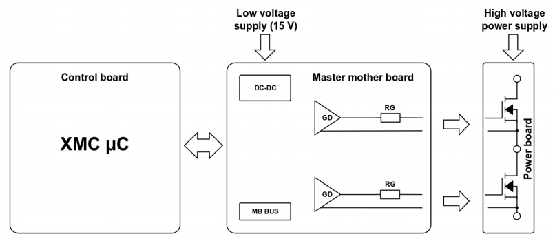 Blockdiagramm - Infineon Technologies KIT_LGCAP_BOM005 Kondensatorboard
