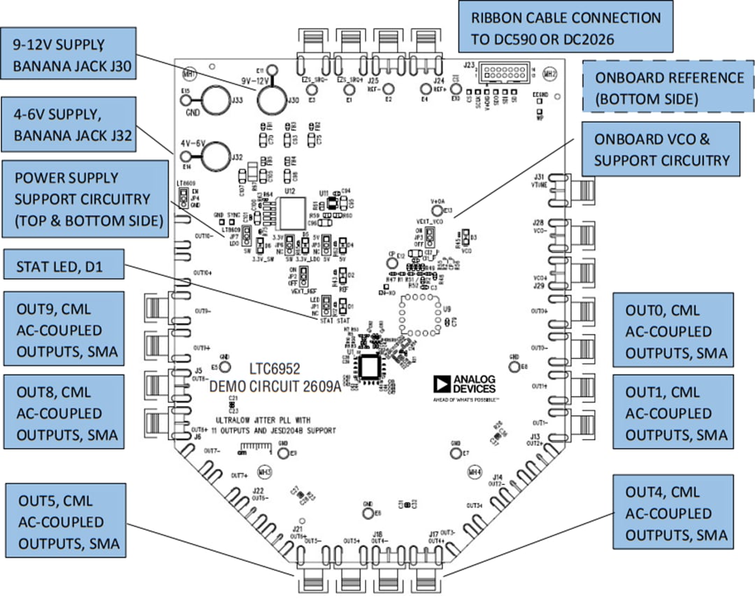 Technische Zeichnung - Analog Devices Inc. DC2609A Demo-Board für LTC6952
