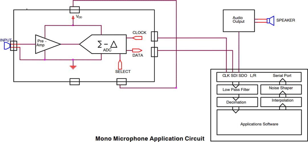 Applikations-Schaltungsdiagramm - onsemi FAN3852 Mikrofonvorverstärker mit Digitalausgang