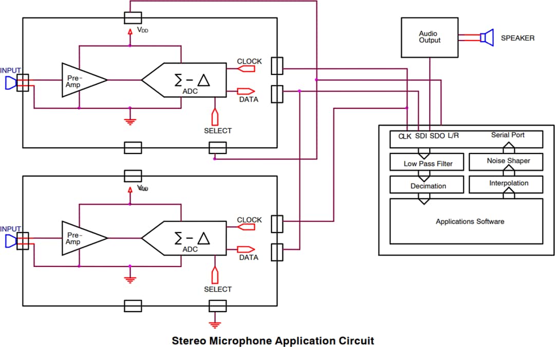 Applikations-Schaltungsdiagramm - onsemi FAN3852 Mikrofonvorverstärker mit Digitalausgang