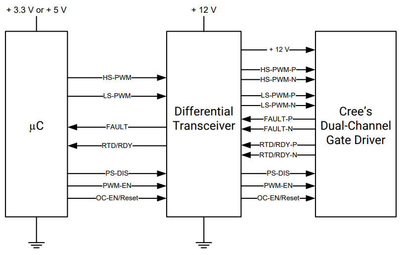 Blockdiagramm - Wolfspeed CGD12HB00D Differential-Transceiver-Zusatztool