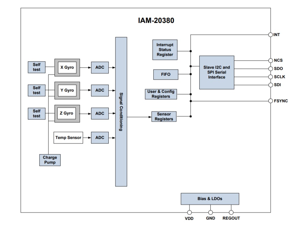 Blockdiagramm - TDK InvenSense IAM-20380 Hochleistungs-Gyroskop