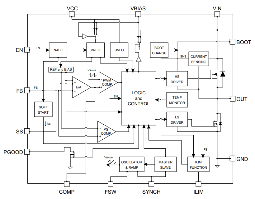 Blockdiagramm - STMicroelectronics A7987 Abwärtsschaltregler